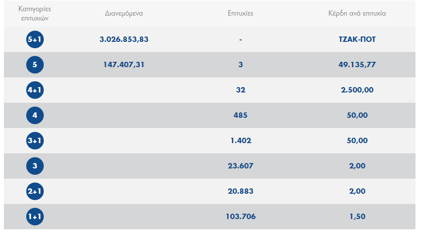 Αυτή η εικόνα δεν έχει ιδιότητα alt. Το όνομα του αρχείου είναι image-116.png